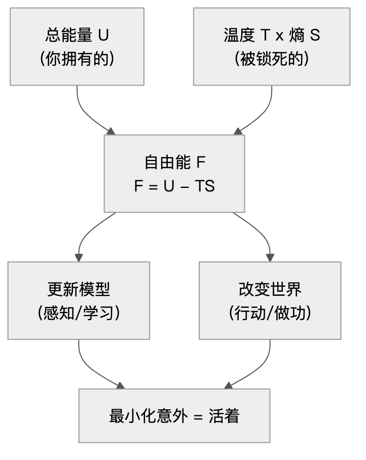 concept-free-energy-diagram-1