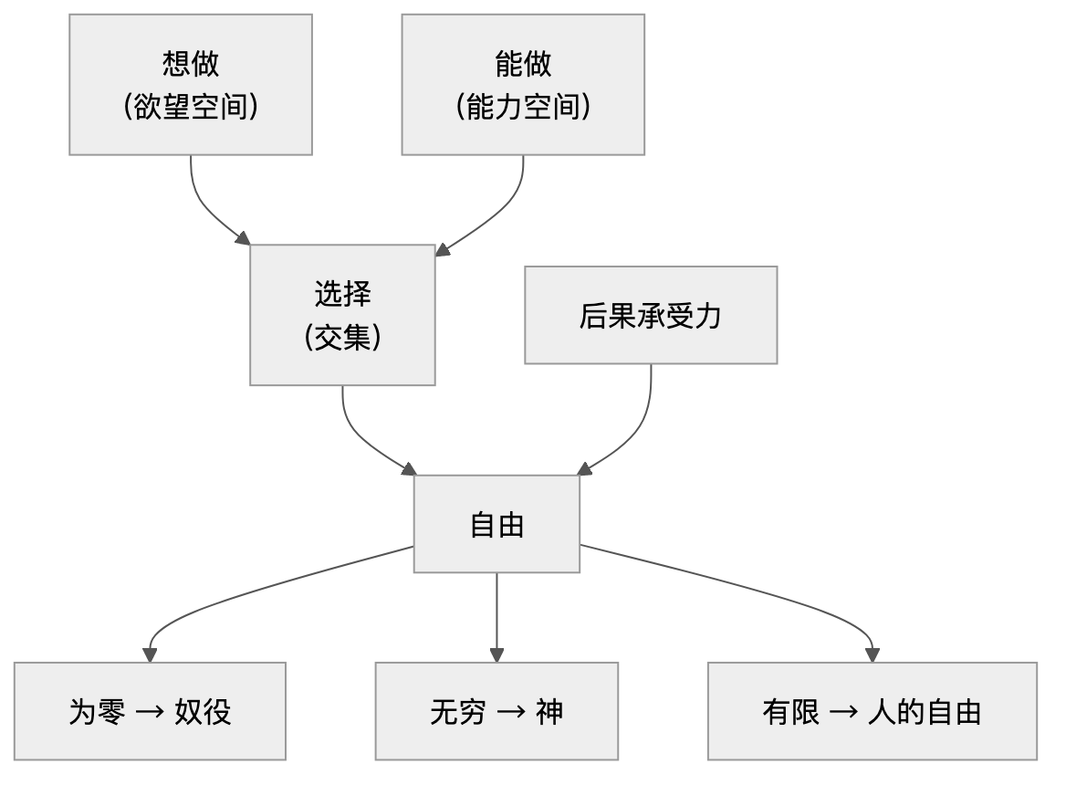 concept-freedom-diagram-1